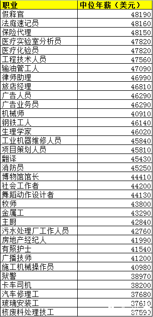 韩语专业排名_韩语字母表(2)
