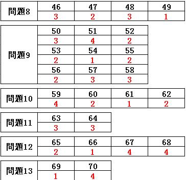 16年12月日语能力考参考答案出炉 N1 N5都有哦 沈阳日语培训 沈阳韩语培训 沈阳日语培训学校 沈阳新干线日语培训学校