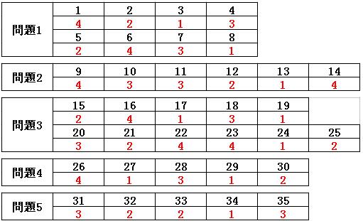 16年12月日语能力考参考答案出炉 N1 N5都有哦 沈阳日语培训 沈阳韩语培训 沈阳日语培训学校 沈阳新干线日语培训学校