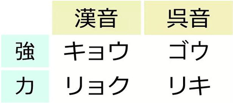 日字的演变