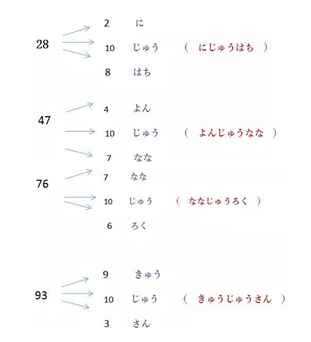 日语数字1到100