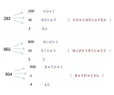 日语数字1到100