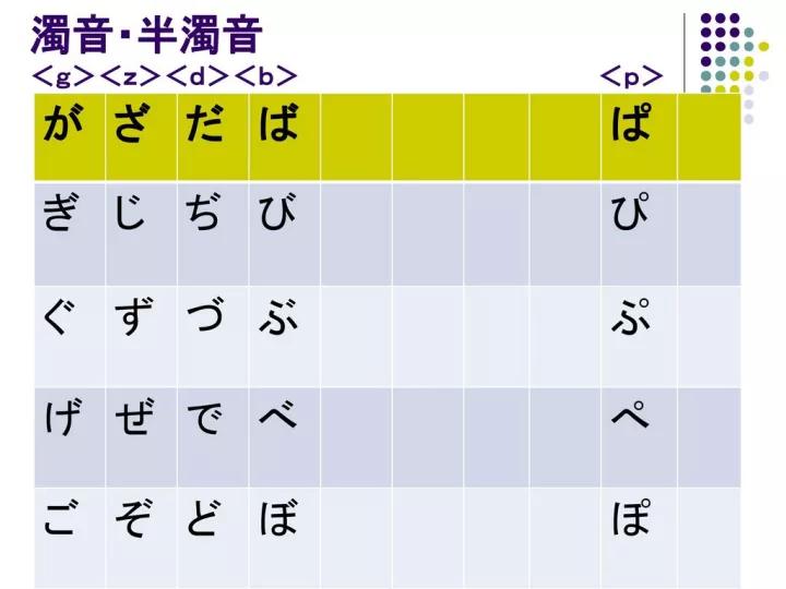 【日语培训】你真的知道日语「濁音」是什么意思吗?