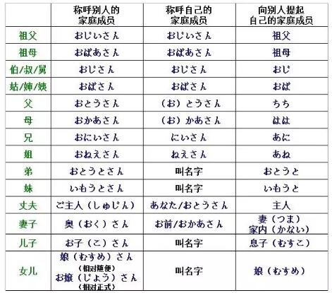 日语尊称谦称都掌握,父母称谓叫不错_沈阳日语