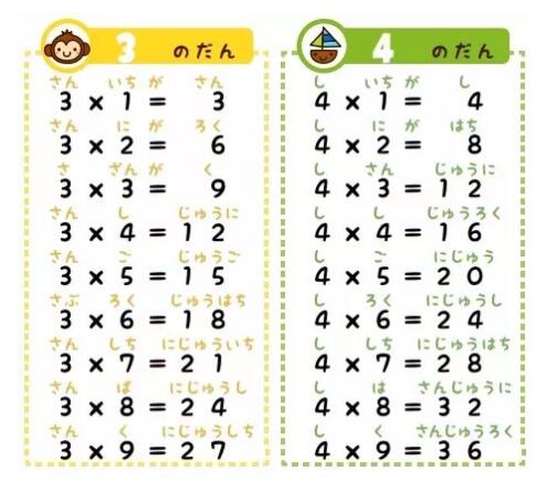 说实话,是不是最烦日语数字中的“4”和“7”了