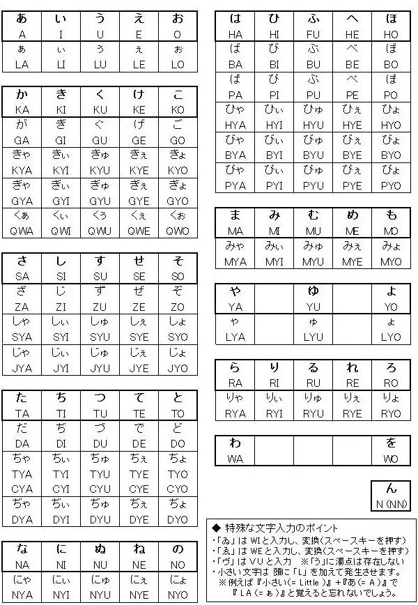 日语输入法对照大全&输入小技巧