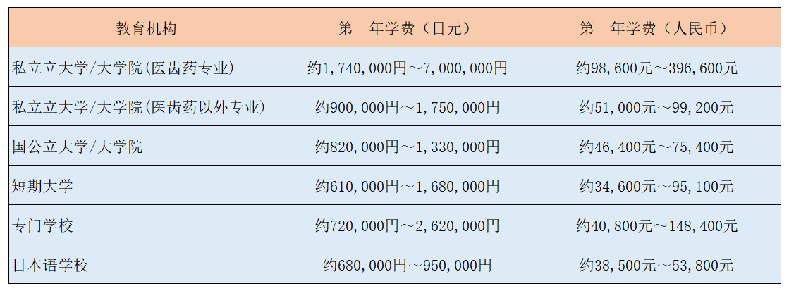 沈阳日语培训