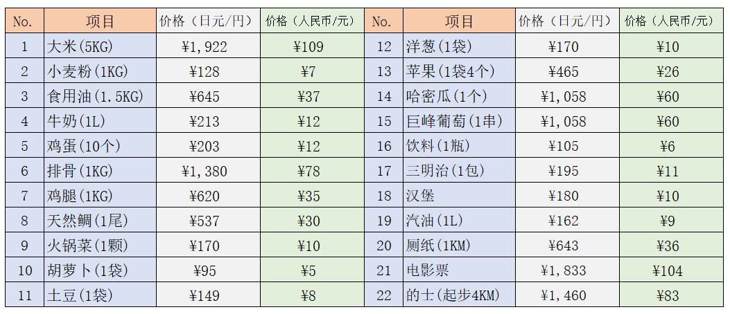 沈阳日语培训