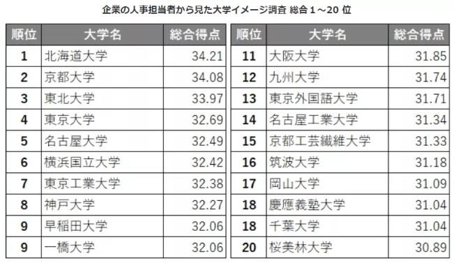 日本大学 日本大学