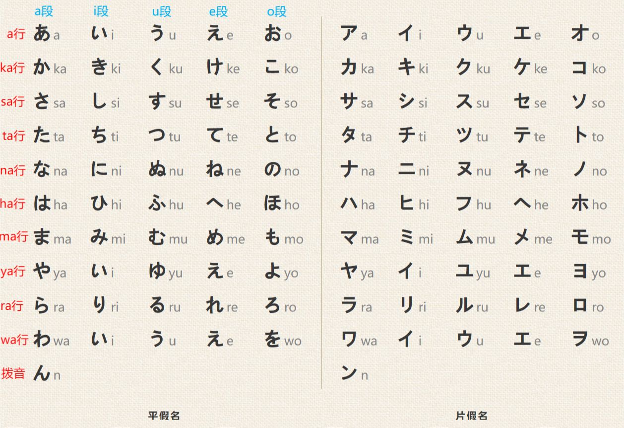 日语五十音图