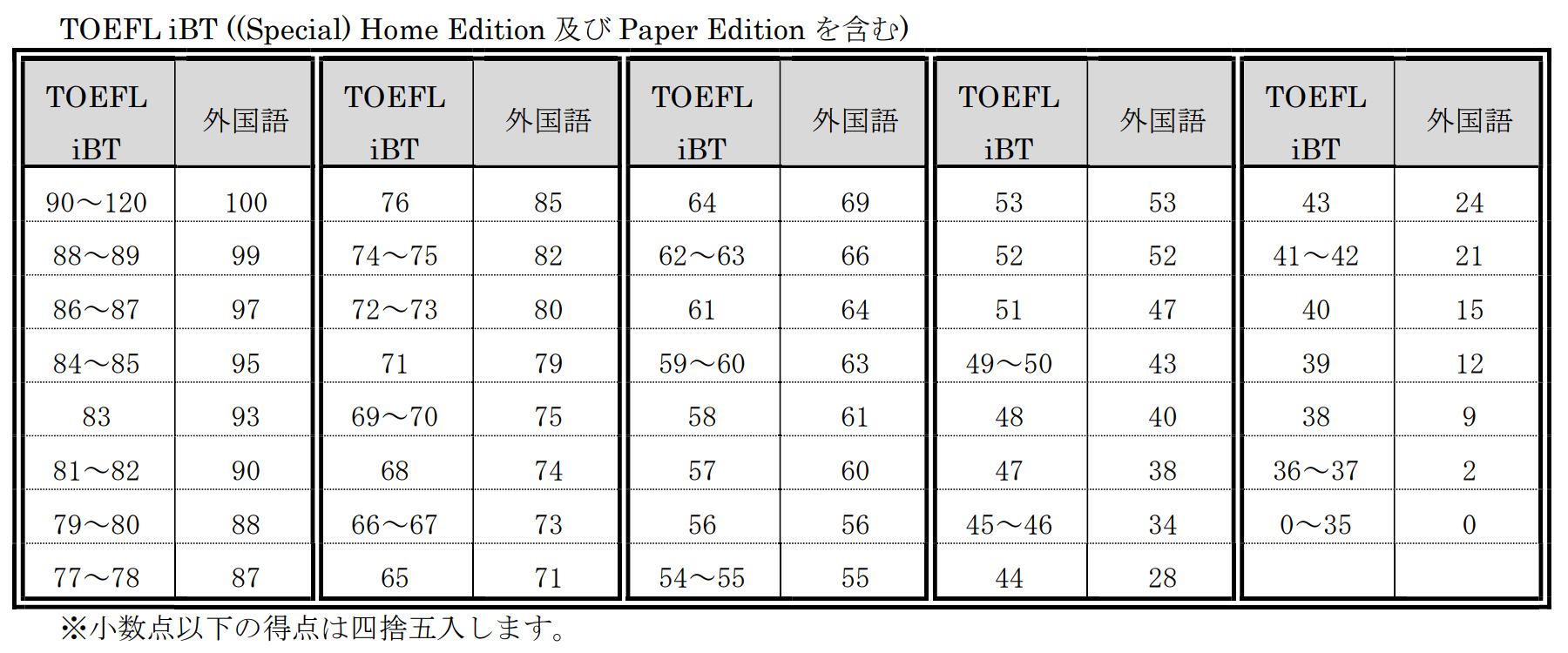日语学习