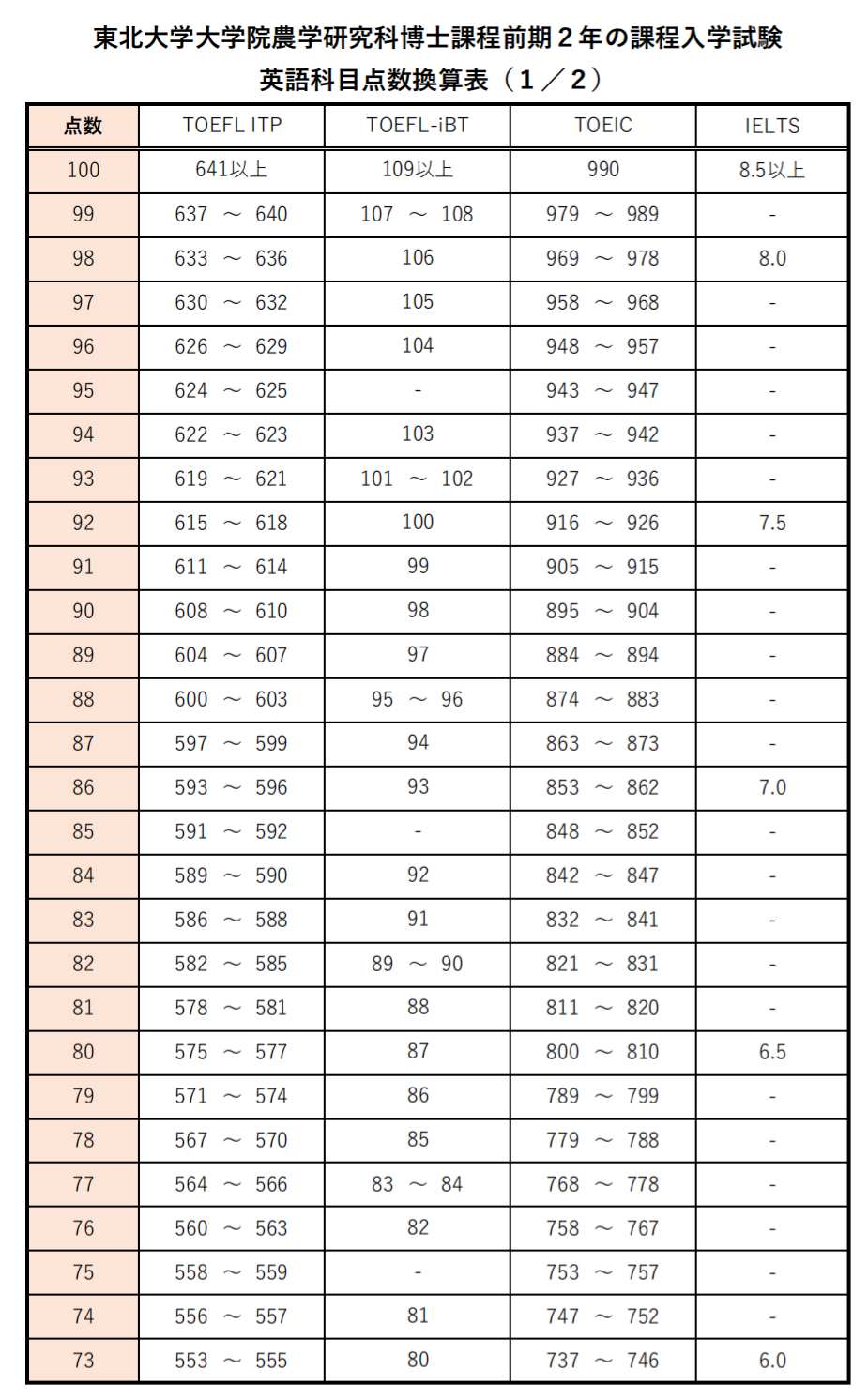 日语学习