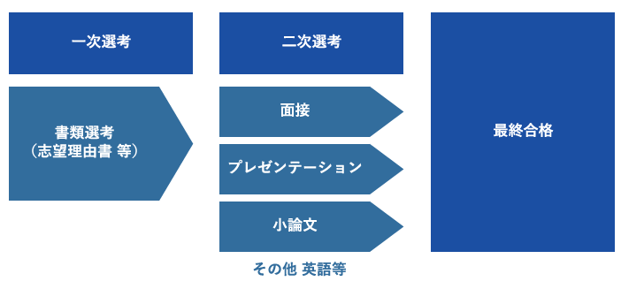 日语N2 沈阳新干线 日语培训 日语N2