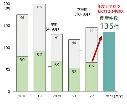 日语培训 日语N2 沈阳新干线 沈阳日语 日语N2 沈阳新干线