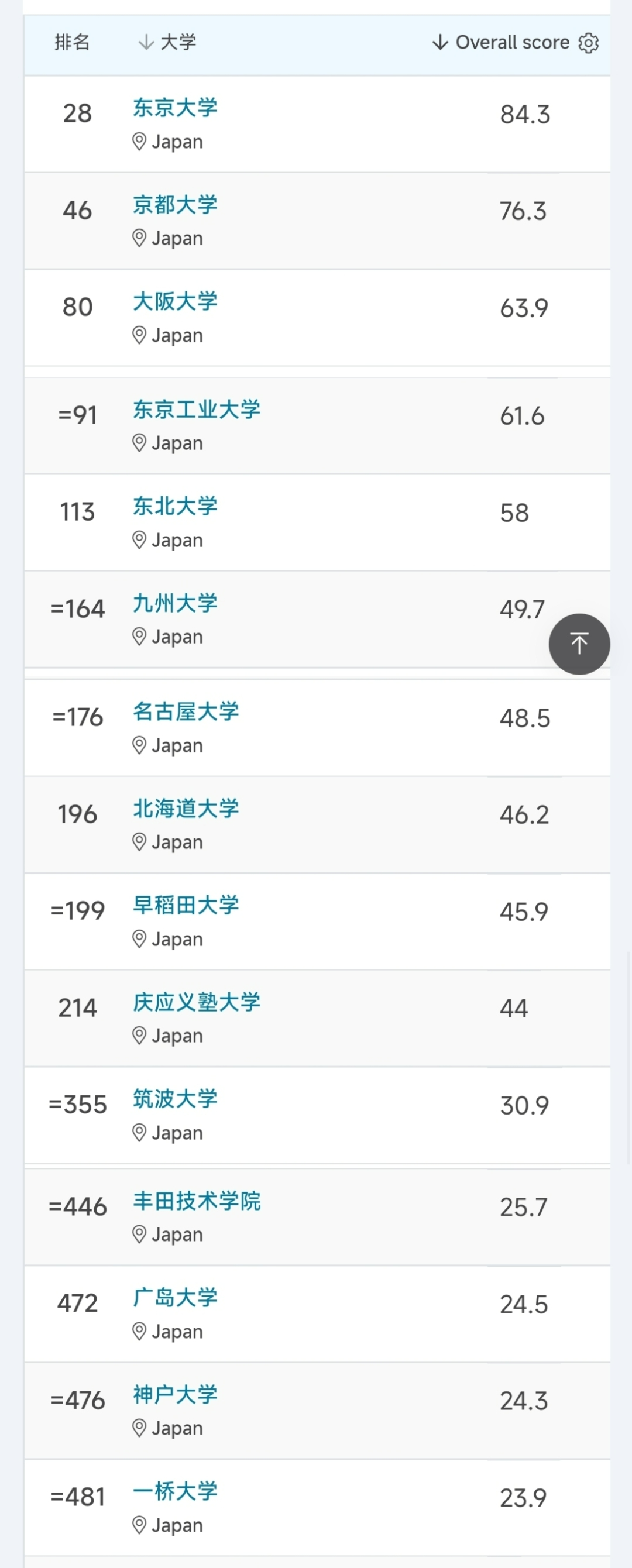 沈阳新干线 日语培训 日语学习 日语培训 日语学习 日本留学