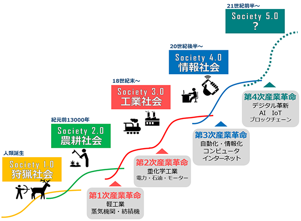 日语培训 沈阳日语 沈阳新干线 沈阳新干线 日语培训 日语学习