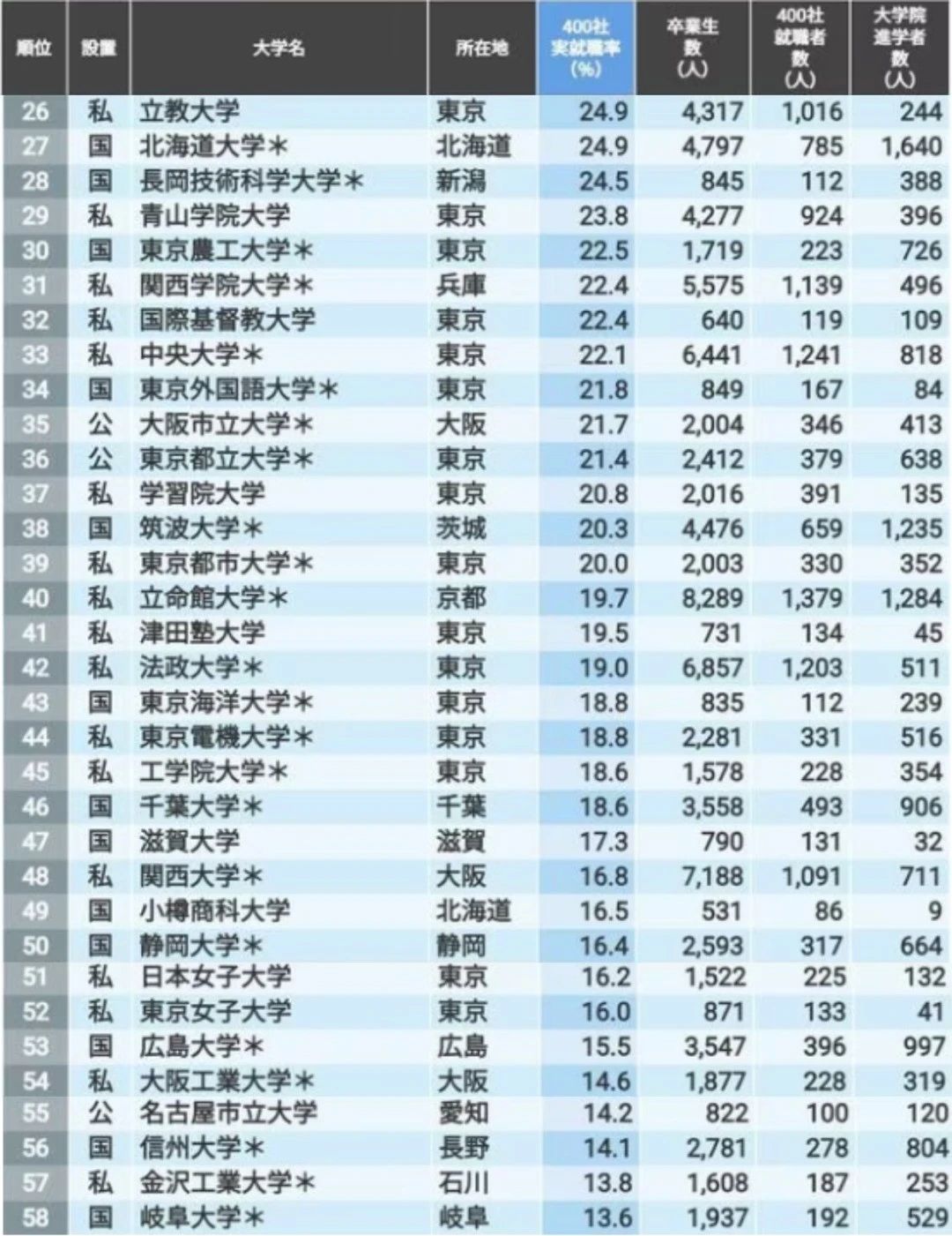 日语培训 日语能力考 沈阳新干线 日语培训 日语能力考 沈阳新干线