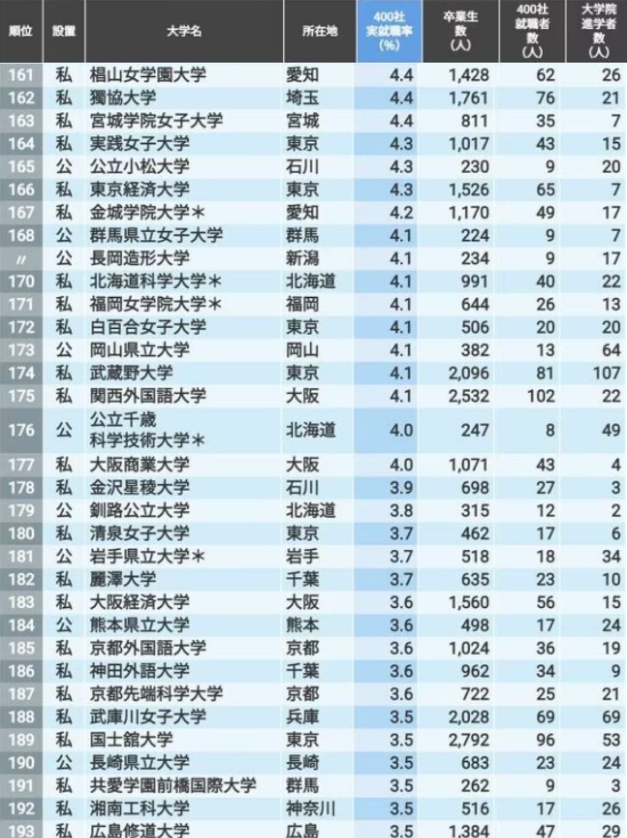 日语培训 日语能力考 沈阳新干线 日语培训 日语能力考 沈阳新干线