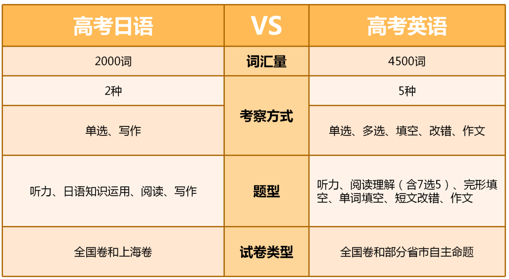 沈阳新干线 日语培训 日语学习 日语JLPT 日语N2 日语能力考