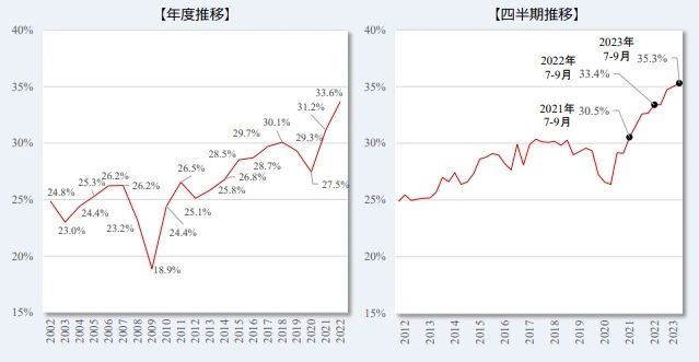 沈阳新干线 日语培训 日语学习 沈阳新干线 日语培训 日语学习