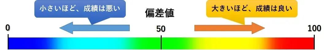 日语培训 日语学习 日本留学