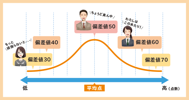 日语培训 日语学习 日本留学