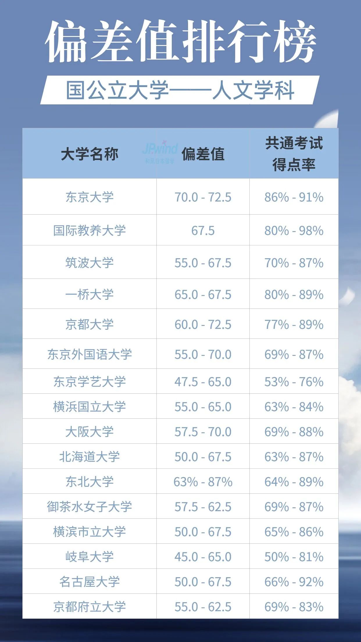 日语培训 日语学习 日本留学