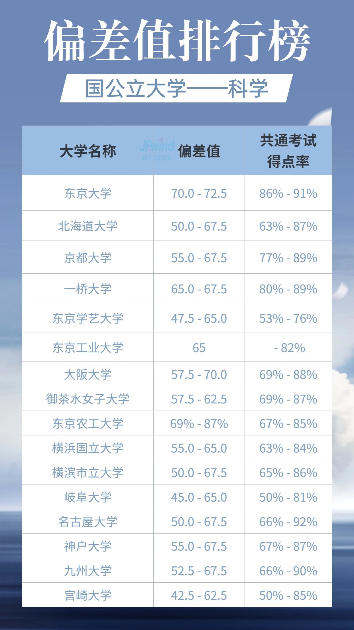 日语培训 日语学习 日本留学