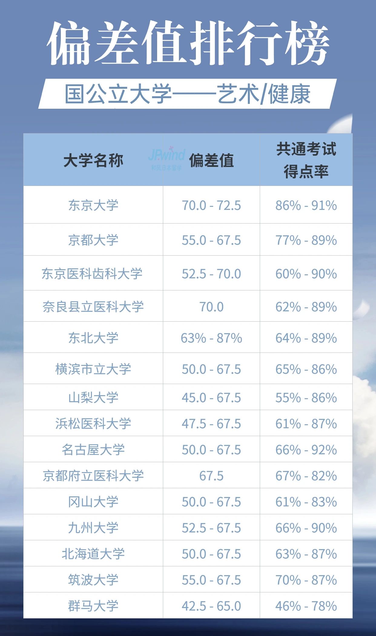 日语培训 日语学习 日本留学