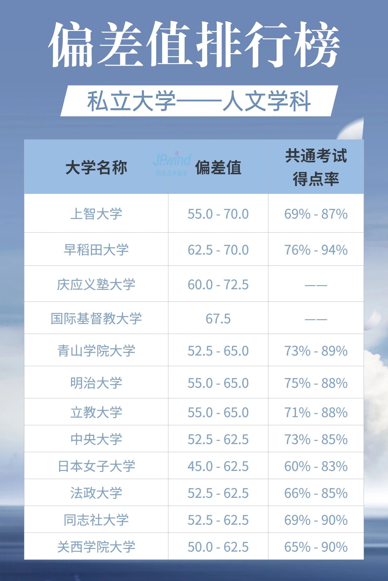 日语培训 日语学习 日本留学