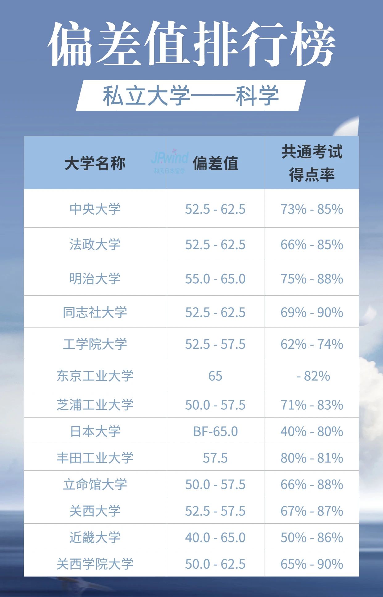 日语培训 日语学习 日本留学