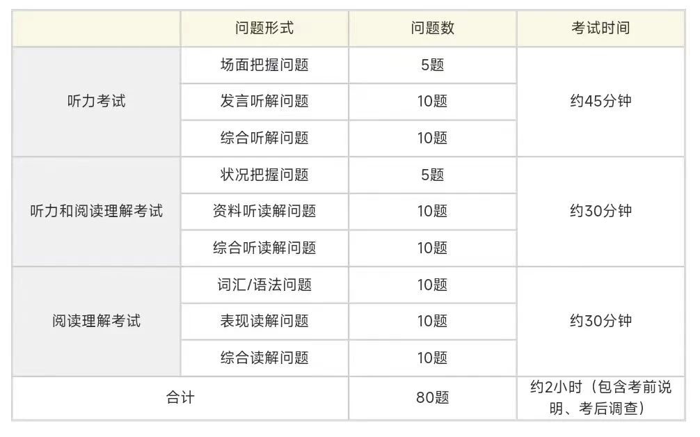 日语能力考 日语N2 日语JLPT 日语能力考 日语N2 日语JLPT