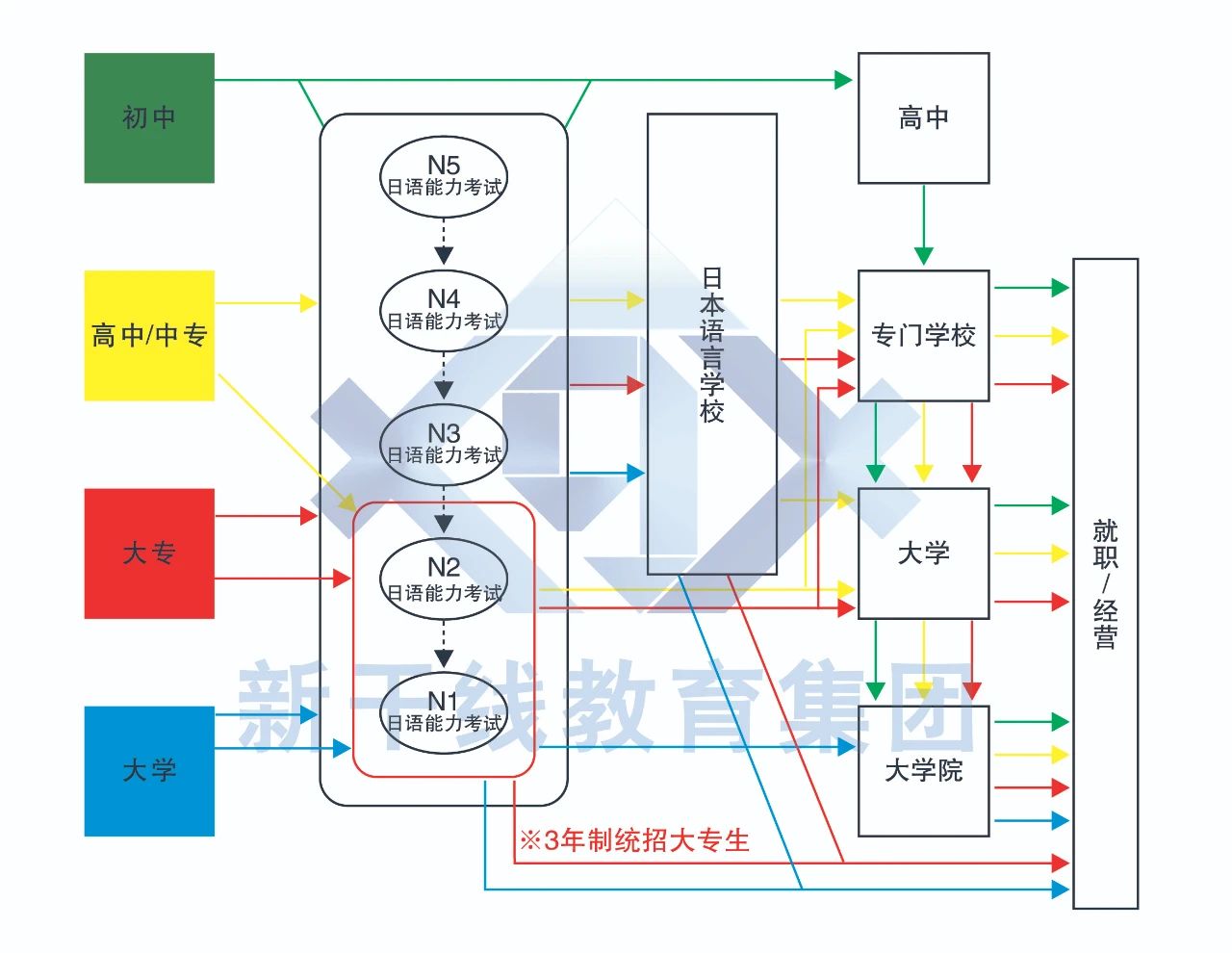 日语培训 日语学习 沈阳新干线 日语培训 日语学习 沈阳新干线