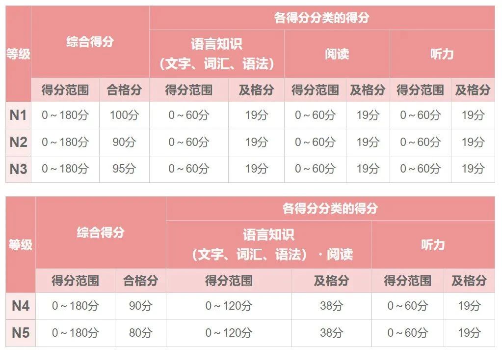 日语能力考 日语N2 日语JLPT 日语能力考 日语N2 日语JLPT