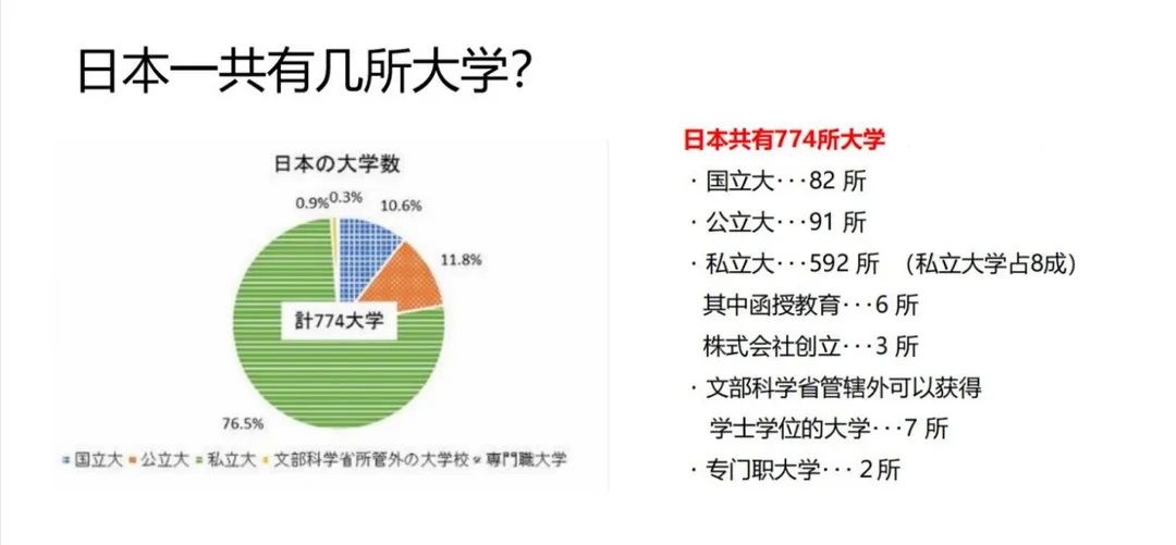 日语培训 日本留学