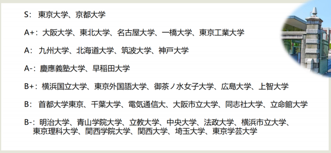 日语培训 日本留学 日语培训 日本留学