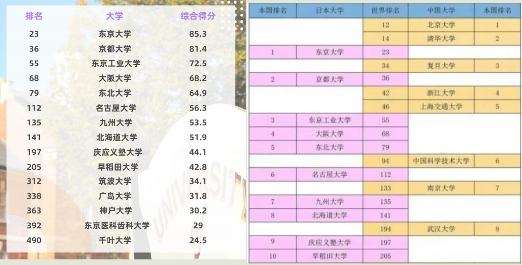 日语培训 日本留学