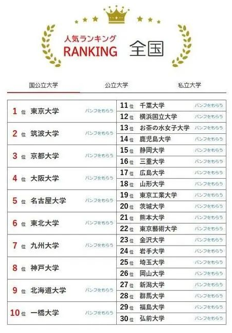 日语培训 日本留学 日语培训 日本留学