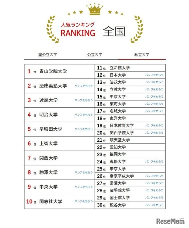 日语培训 日本留学 日语培训 日本留学