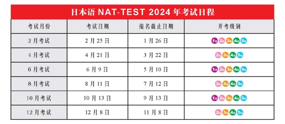 日语能力考 日语JLPT 日语学习 日语能力考 日语JLPT 日语学习