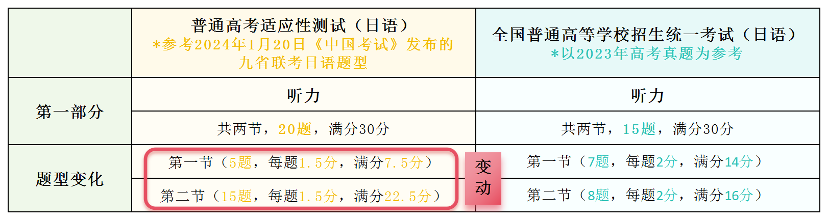 高考日语培训