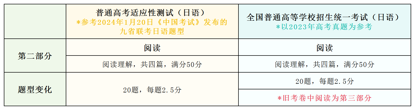 高考日语培训