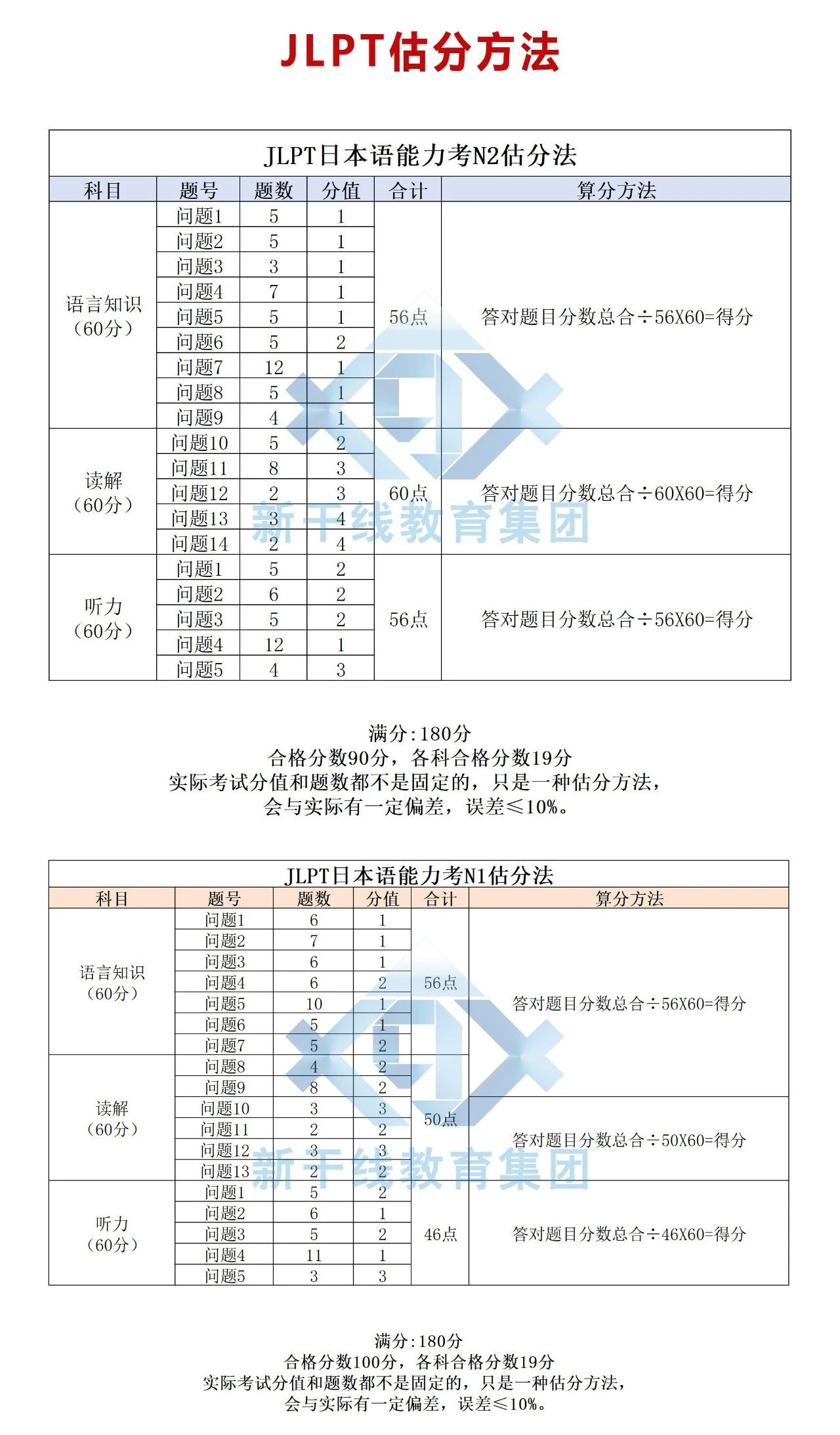 日本培训 新干线日语
