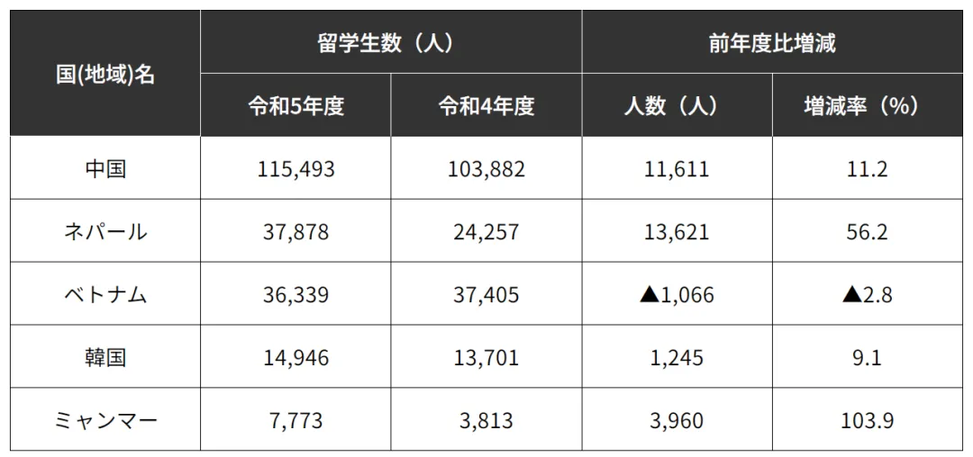 日本留学 新干线日语