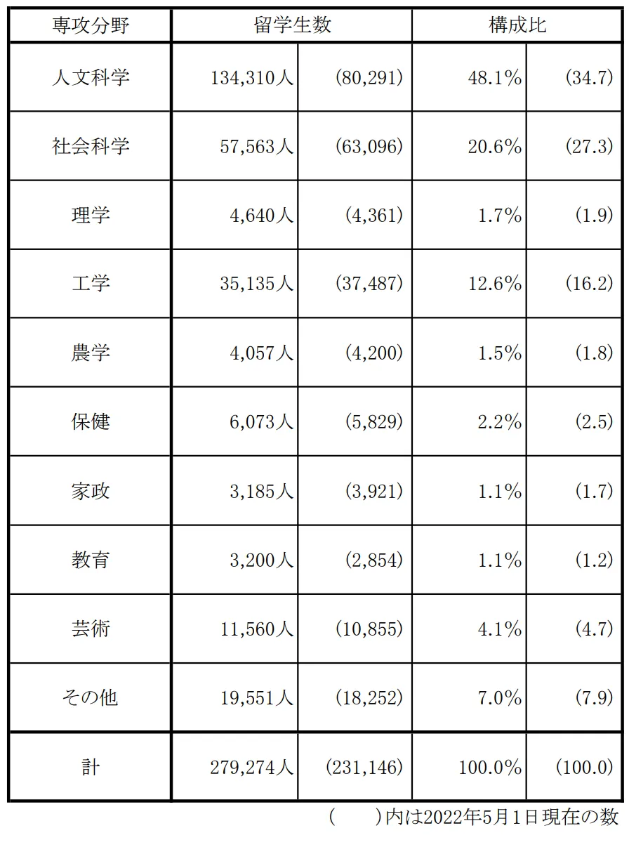 日本留学 新干线日语