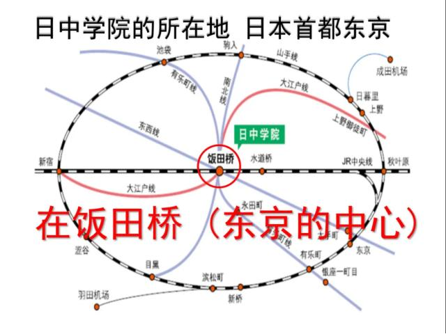 日本语言学校