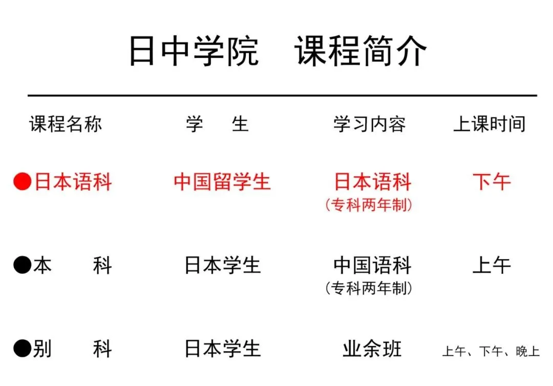 日本语言学校