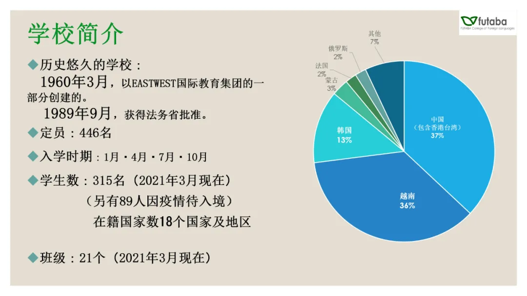 日本语言学校
