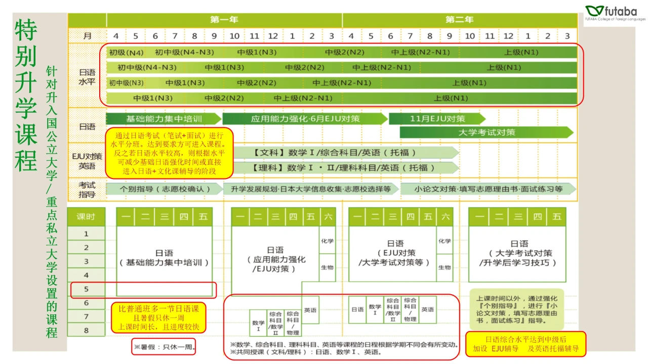 日本语言学校