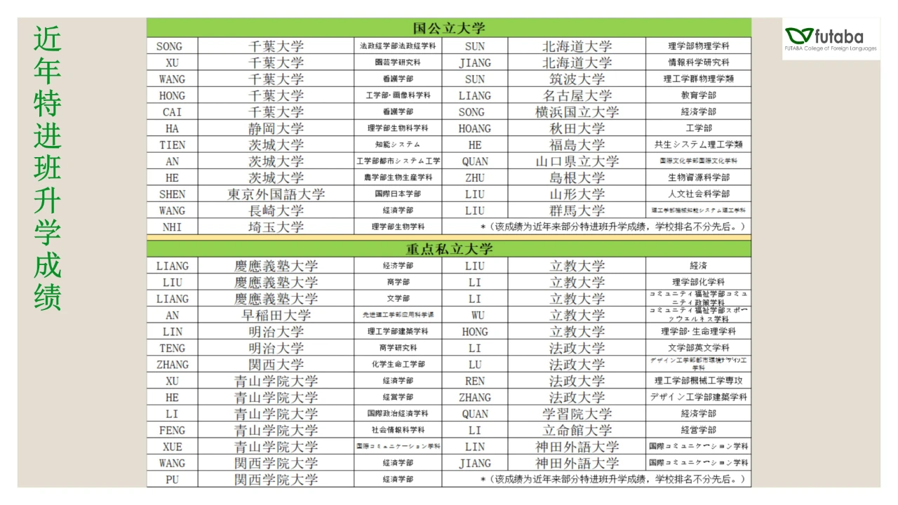 日本语言学校